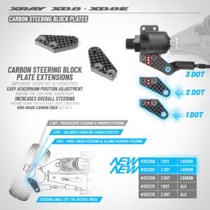 352366 xRay Trapezi per...